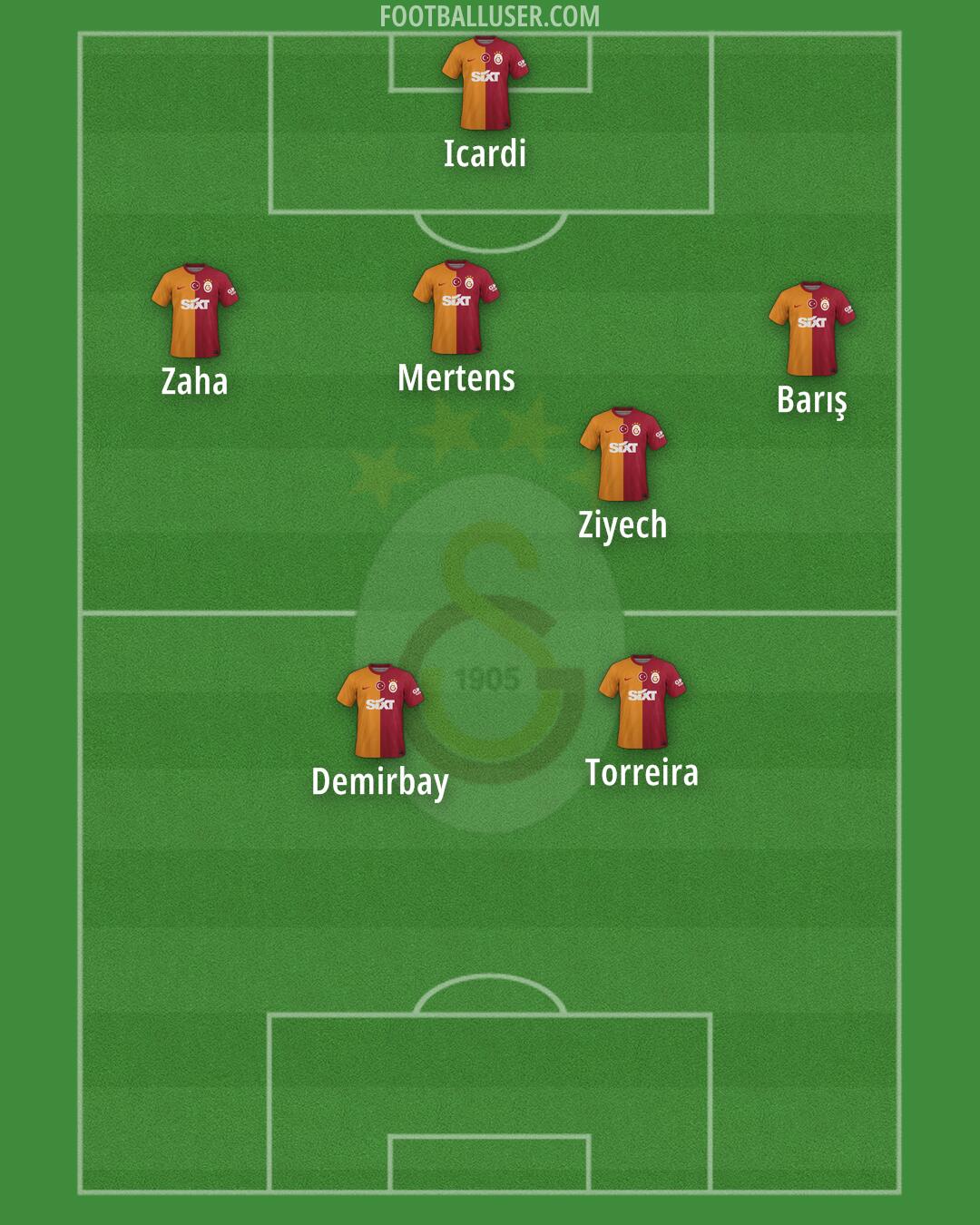 Galatasaray Formation 2024