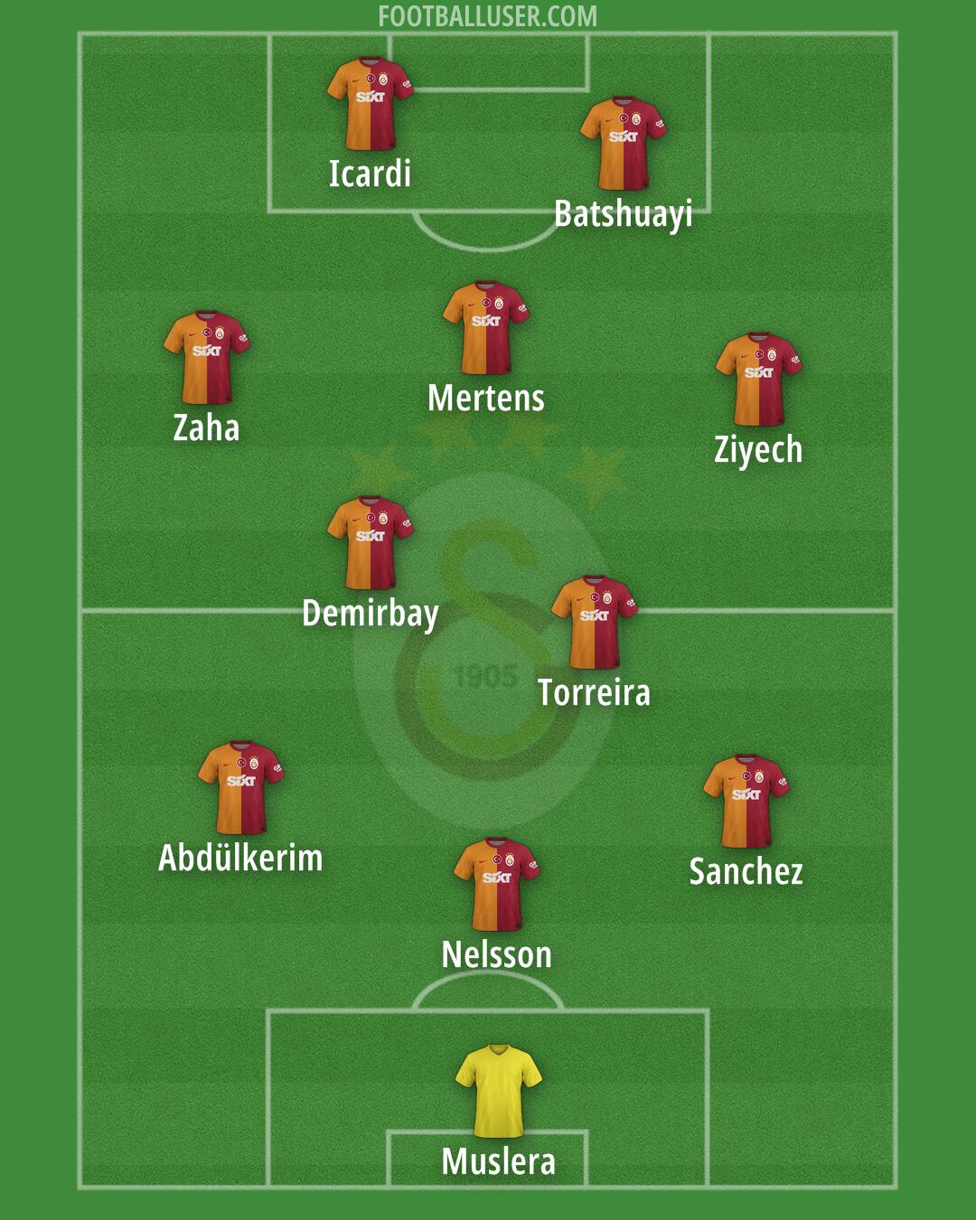 Galatasaray Formation 2024