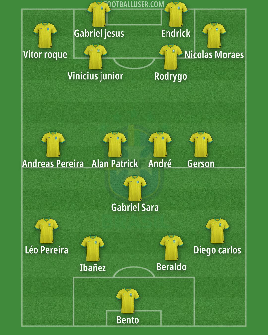 Brazil Formation 2024