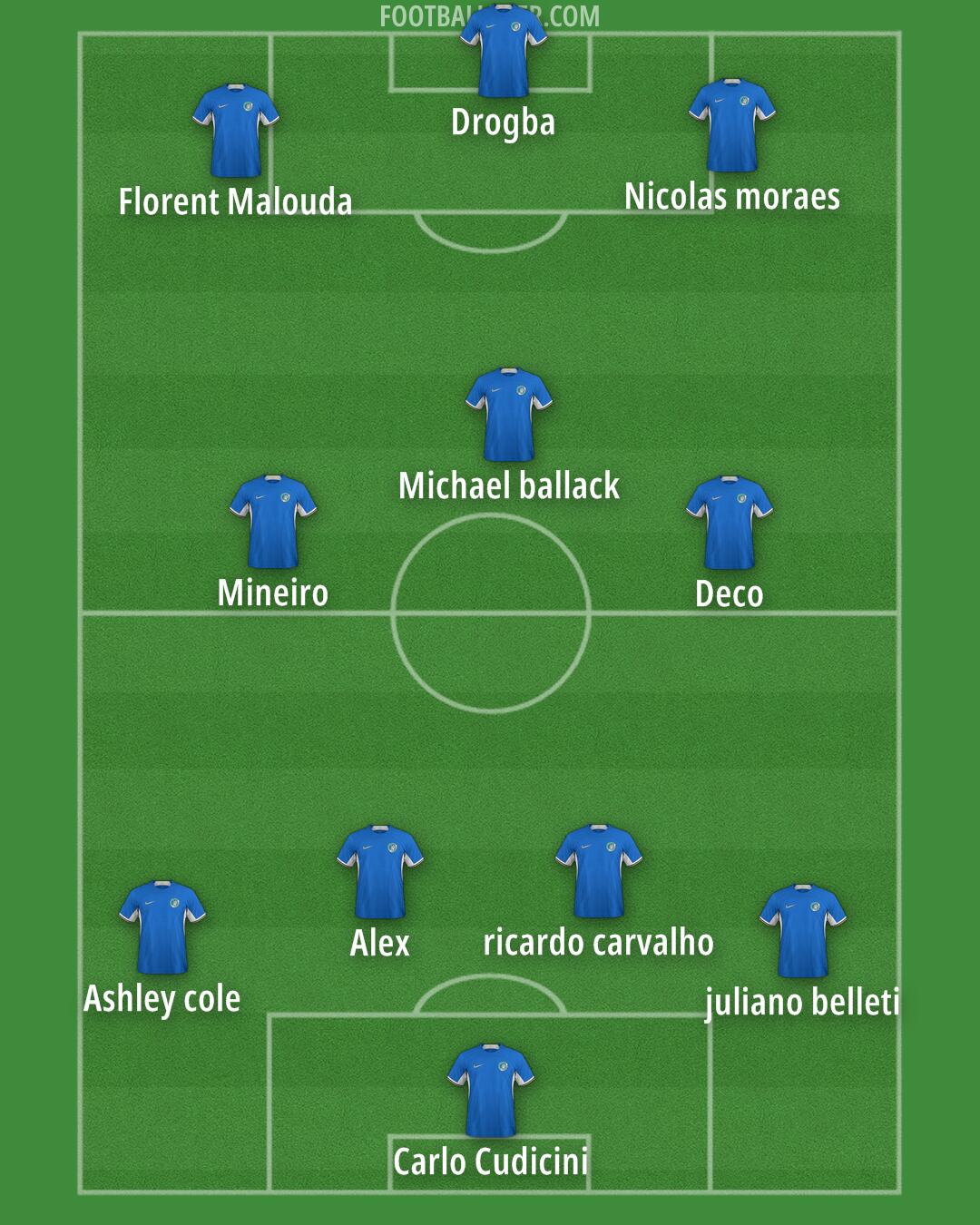 Chelsea Formation 2024