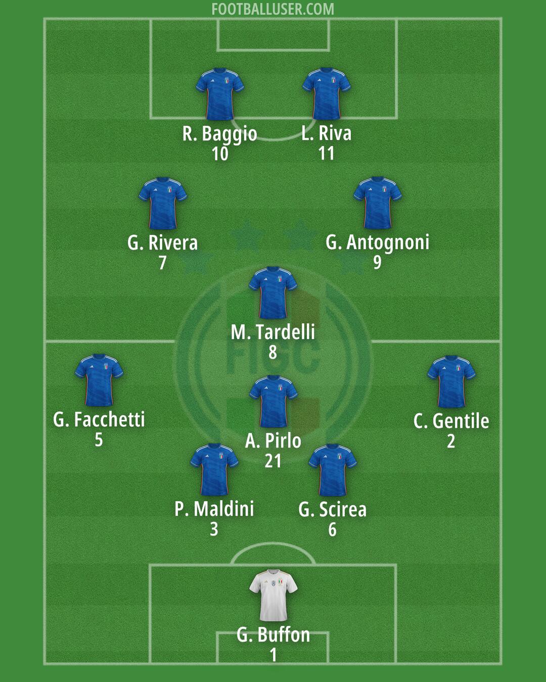 Italy Formation 2024