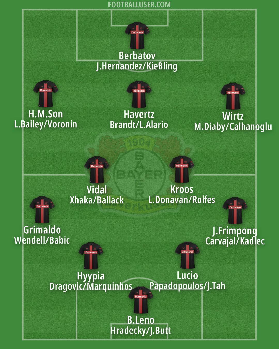 Bayer Leverkusen Formation 2024