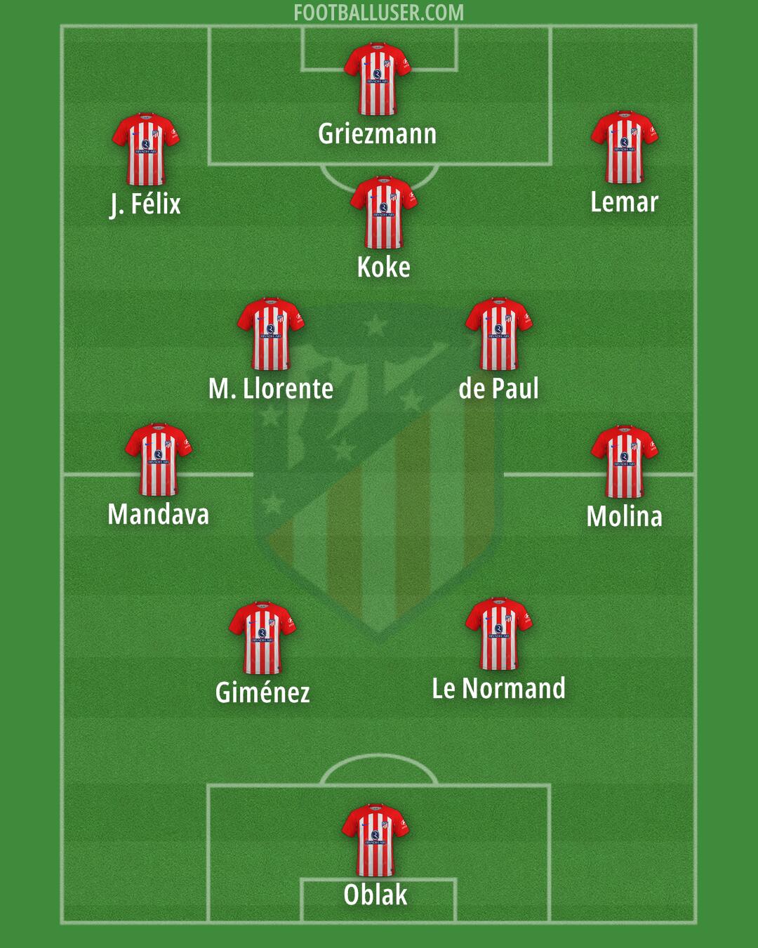 Atlético Formation 2024