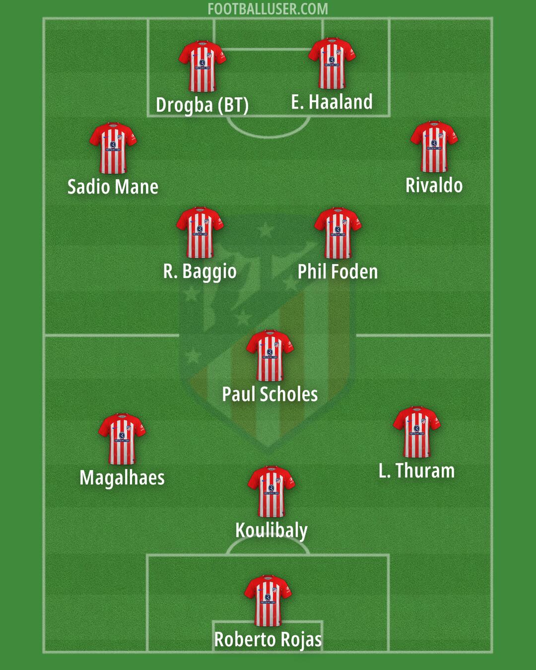 Atlético Formation 2024