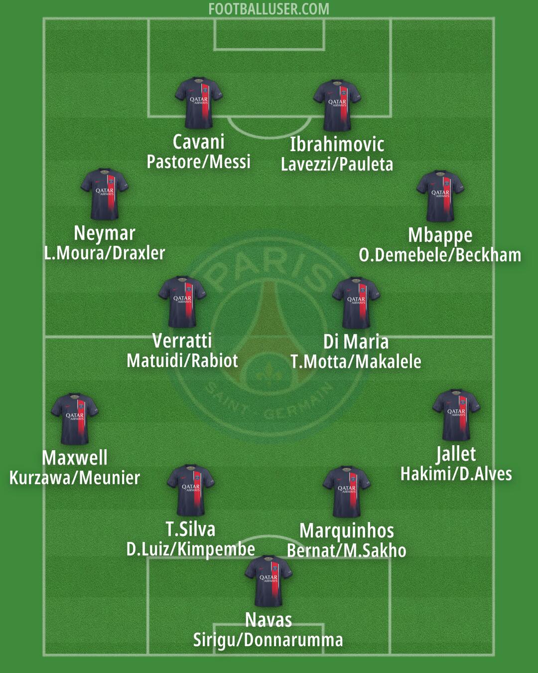 PSG Formation 2024