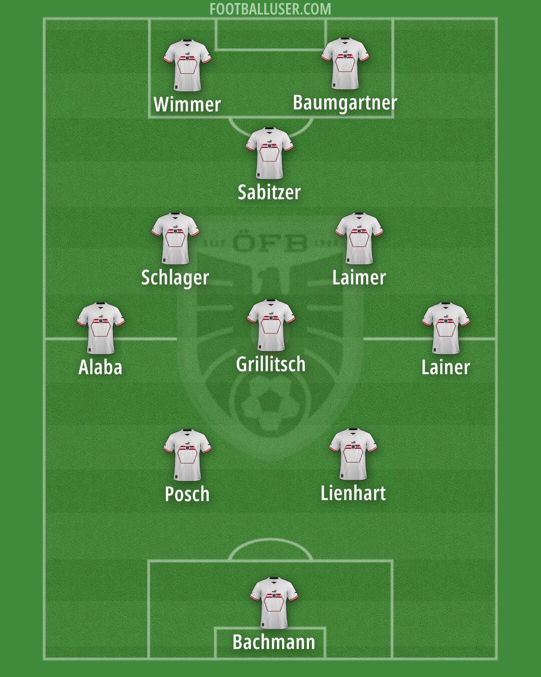 Austria Formation 2024