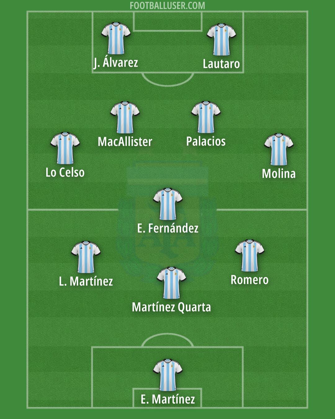 Argentina Formation 2024