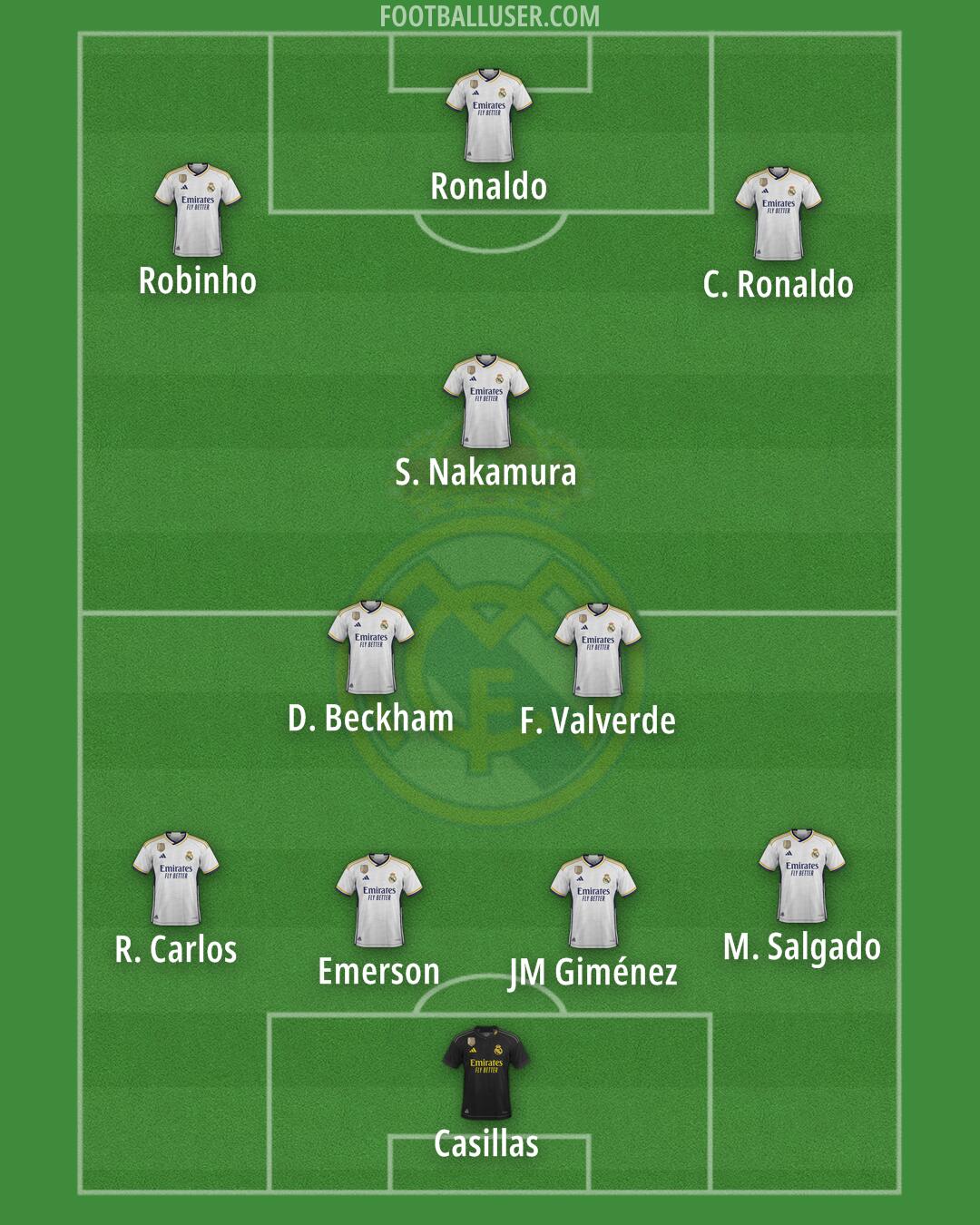 Real Madrid Formation 2024