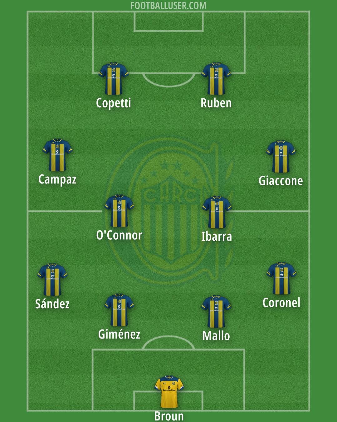 Rosario Central Formation 2024