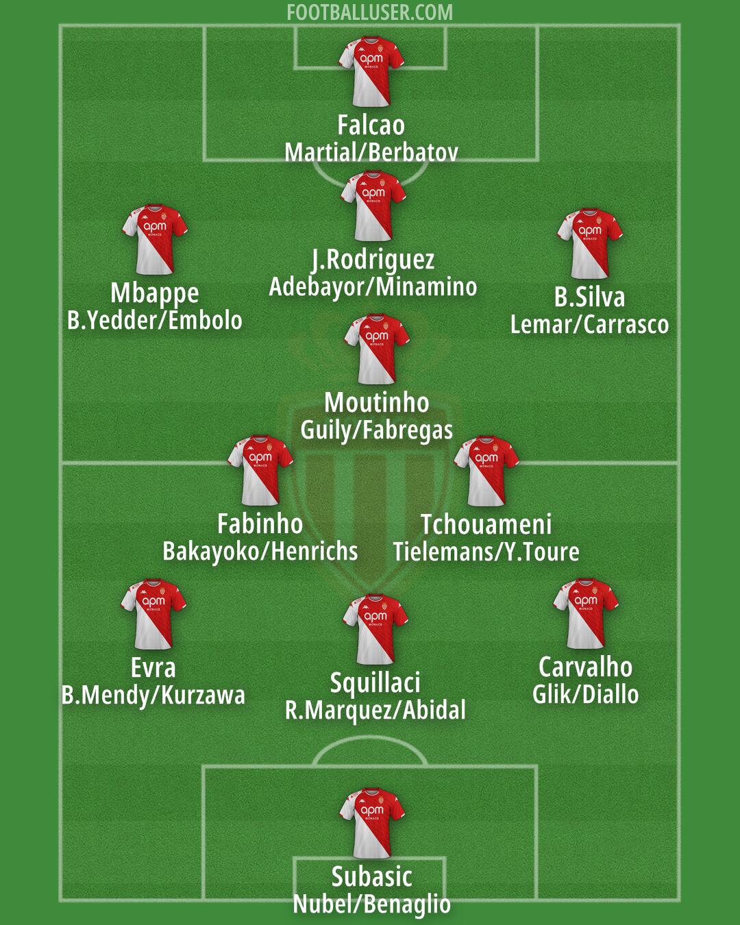 Monaco Formation 2024