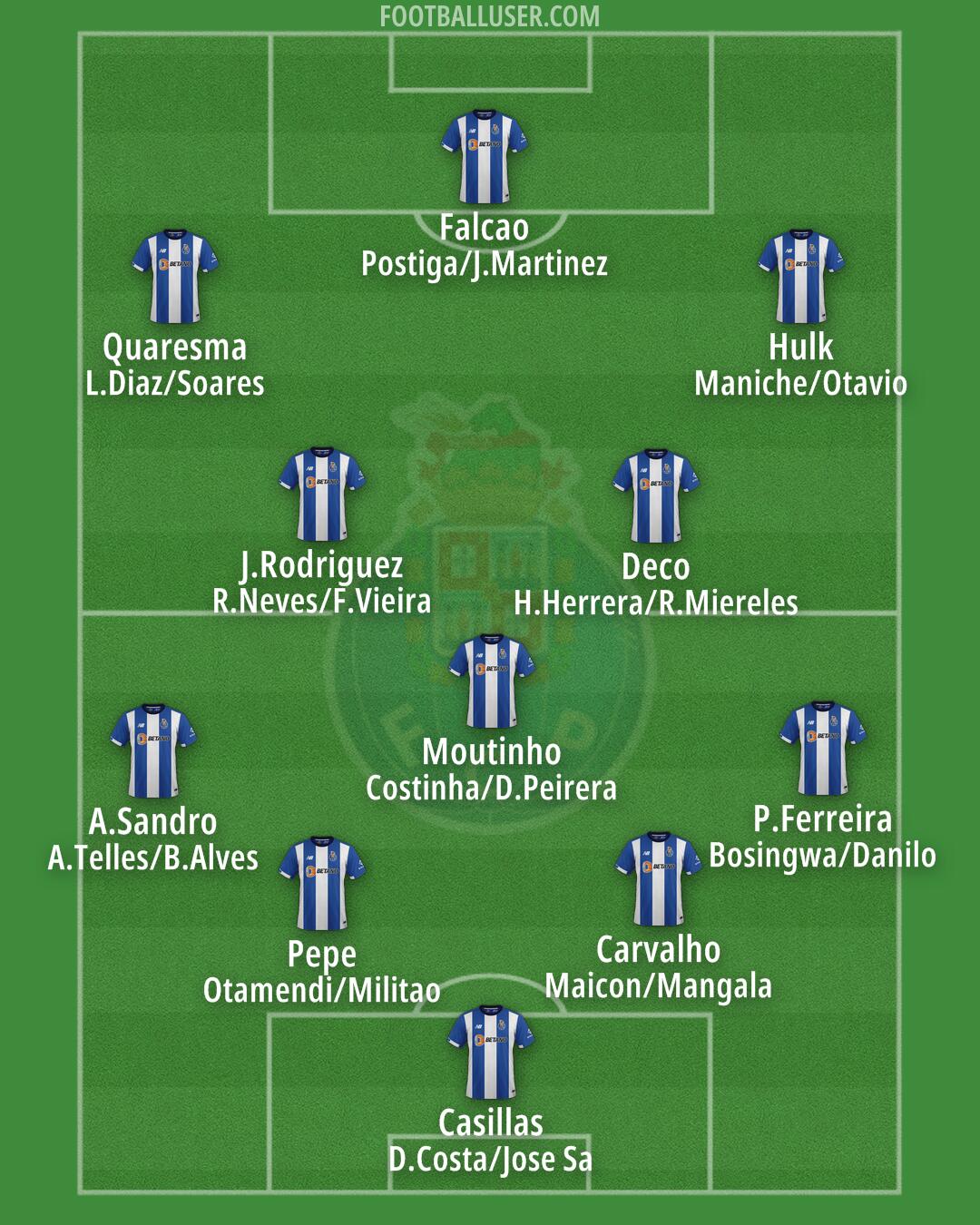 FC Porto Formation 2024