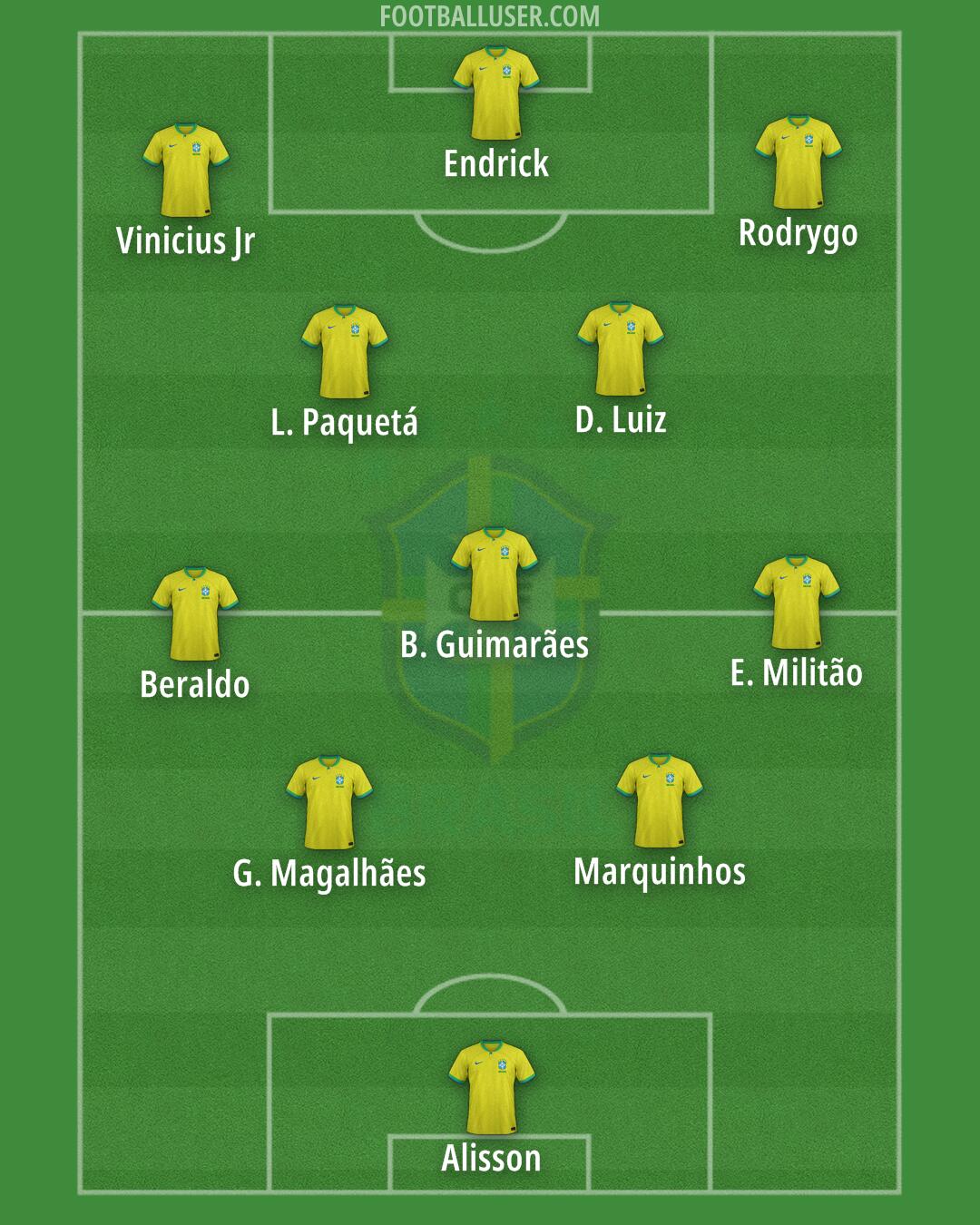 Brazil Formation 2024