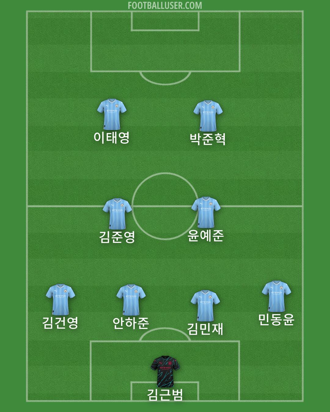 Man City Formation 2024