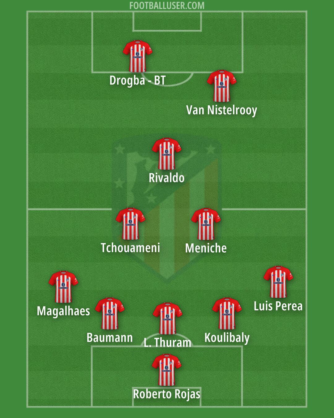 Atlético Formation 2024