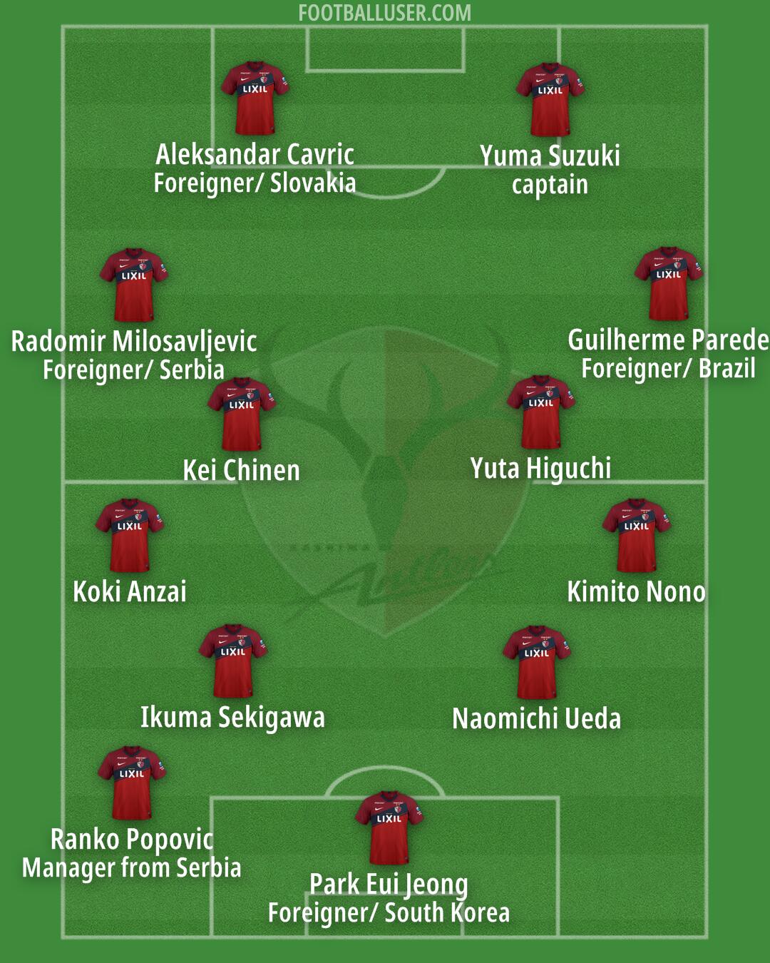 Kashima Formation 2024