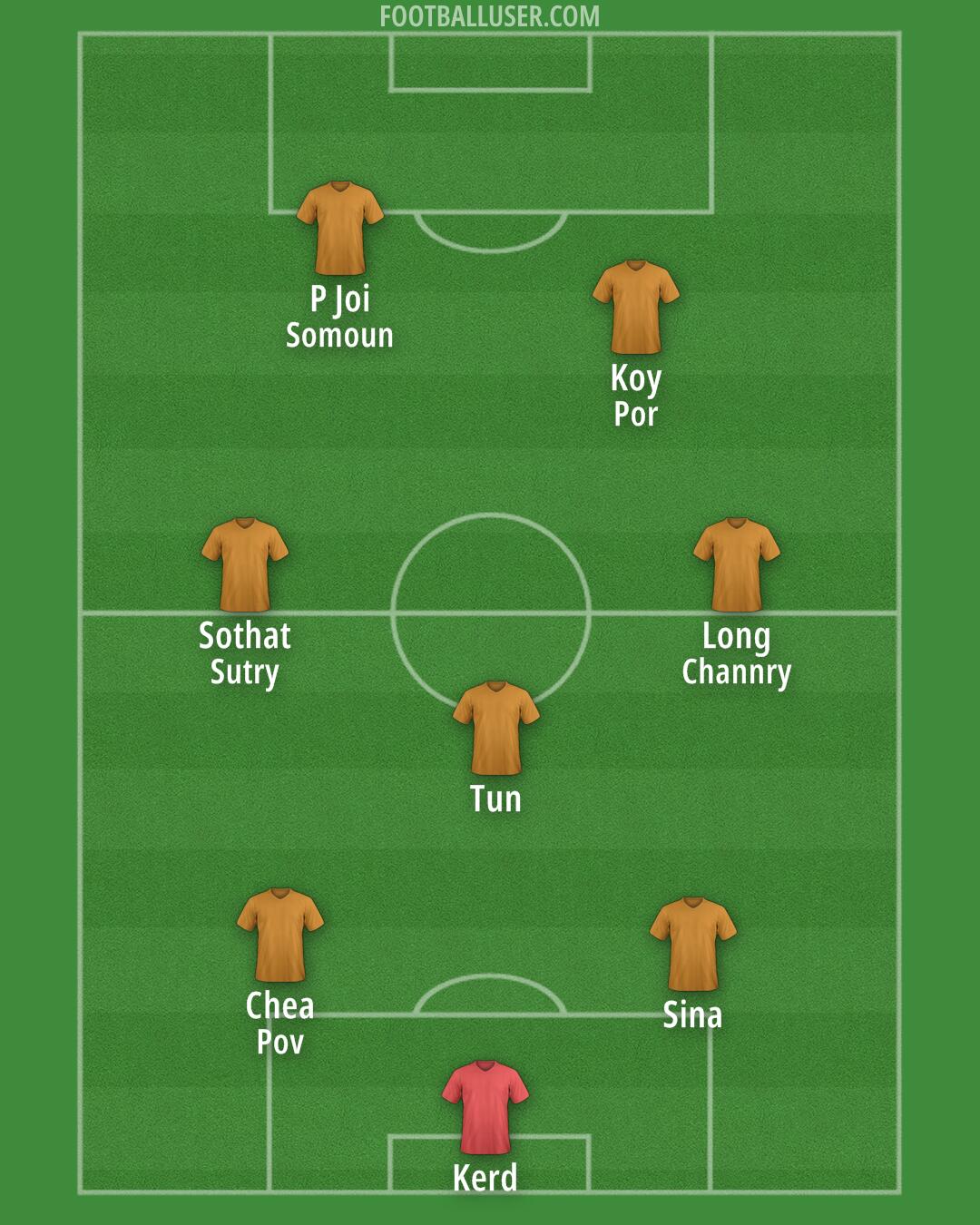 AFC Wimbledon Formation 2024