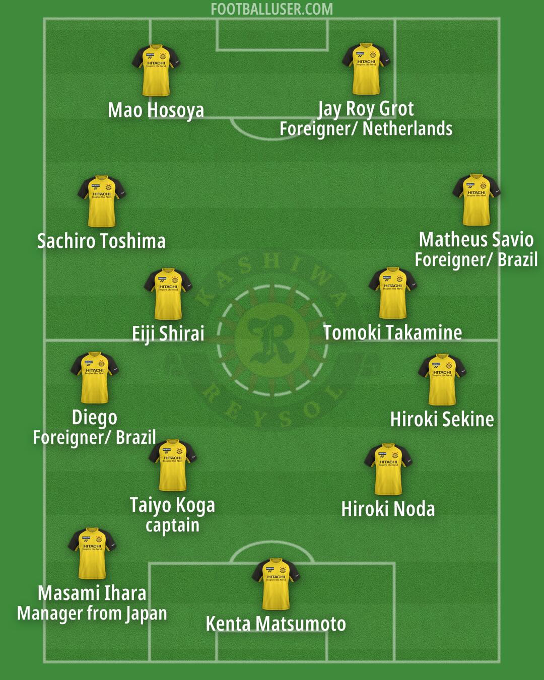 Kashiwa Formation 2024