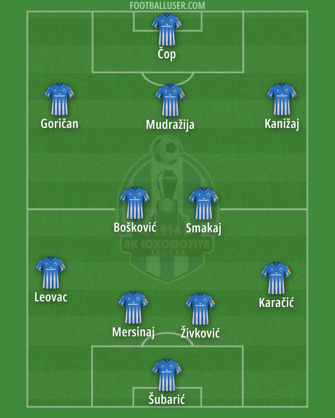 NK Lokomotiva Formation 2024