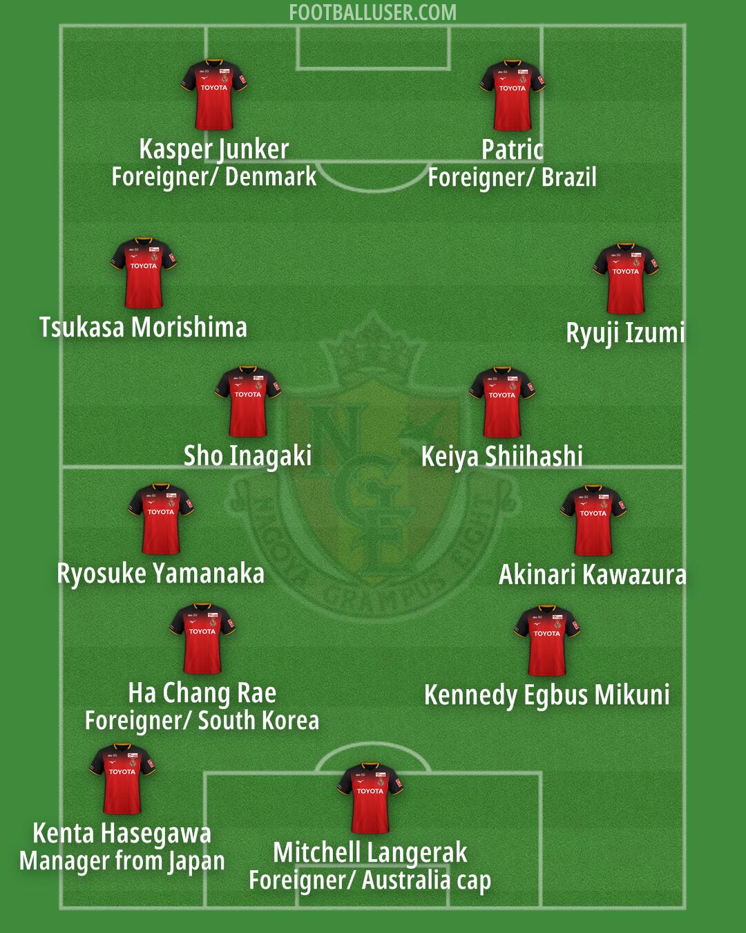 Nagoya Formation 2024