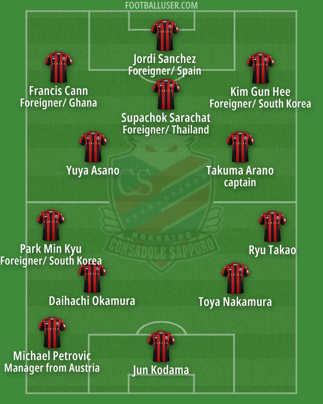 Sapporo Formation 2024