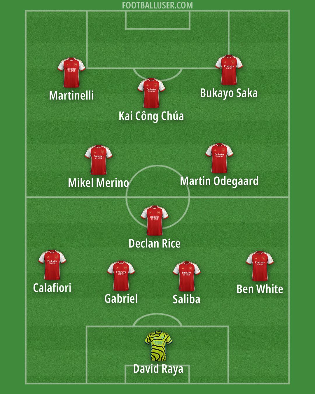 Arsenal Formation 2024