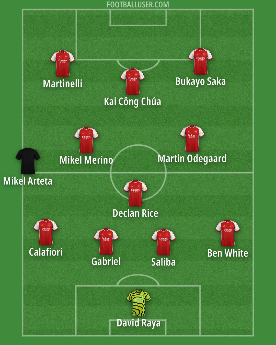 Arsenal Formation 2024