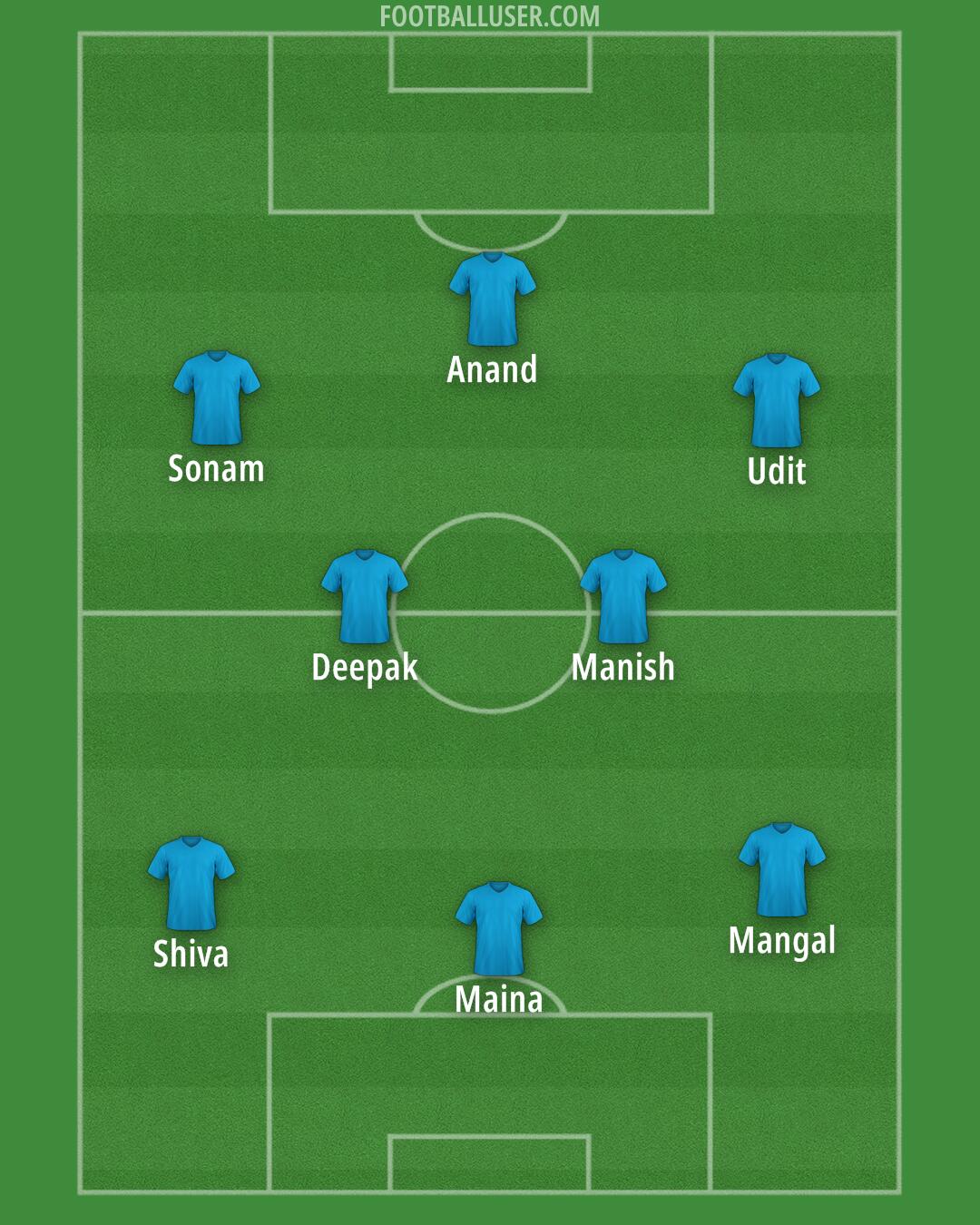 Arsenal Formation 2024