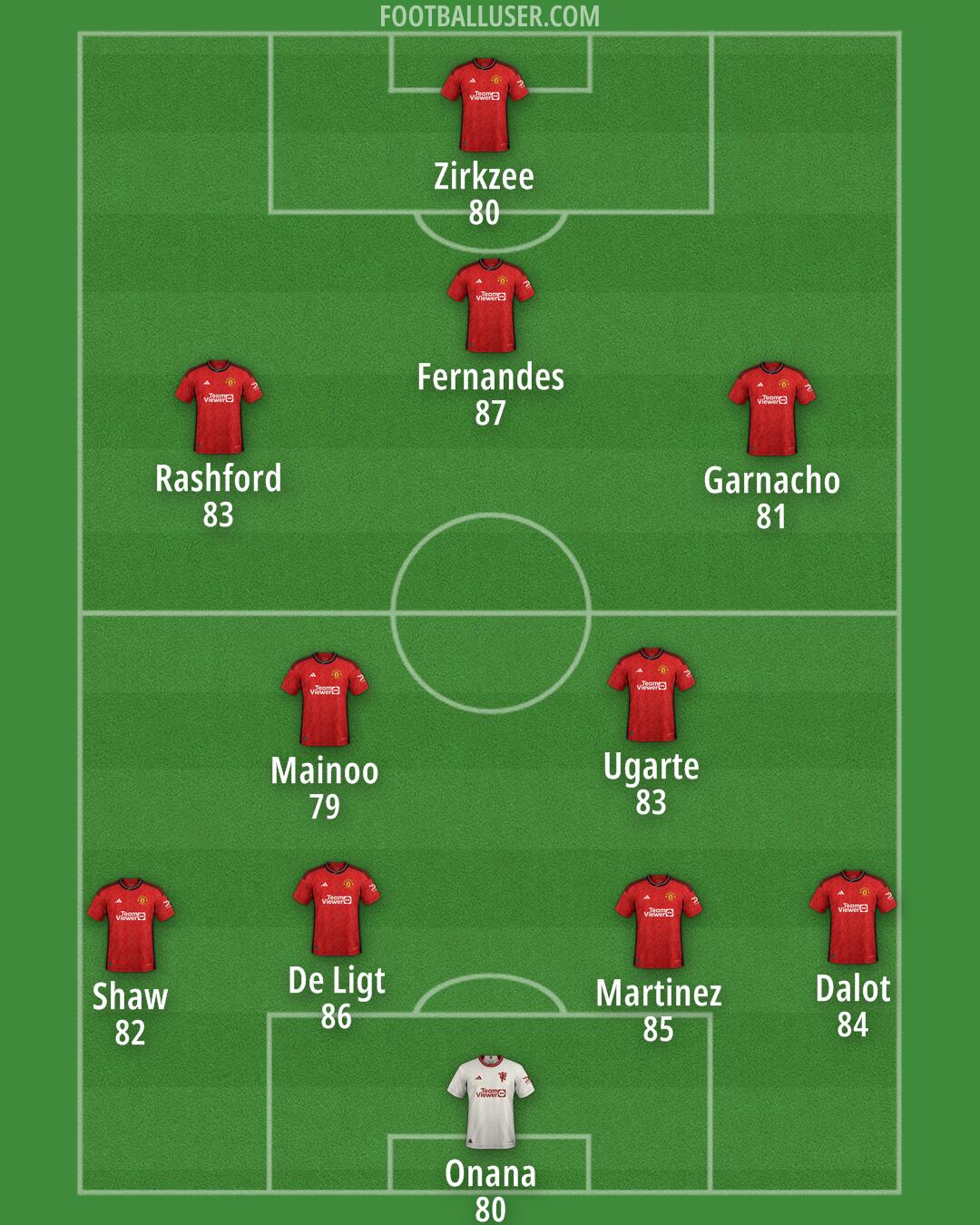 Man Utd Formation 2024