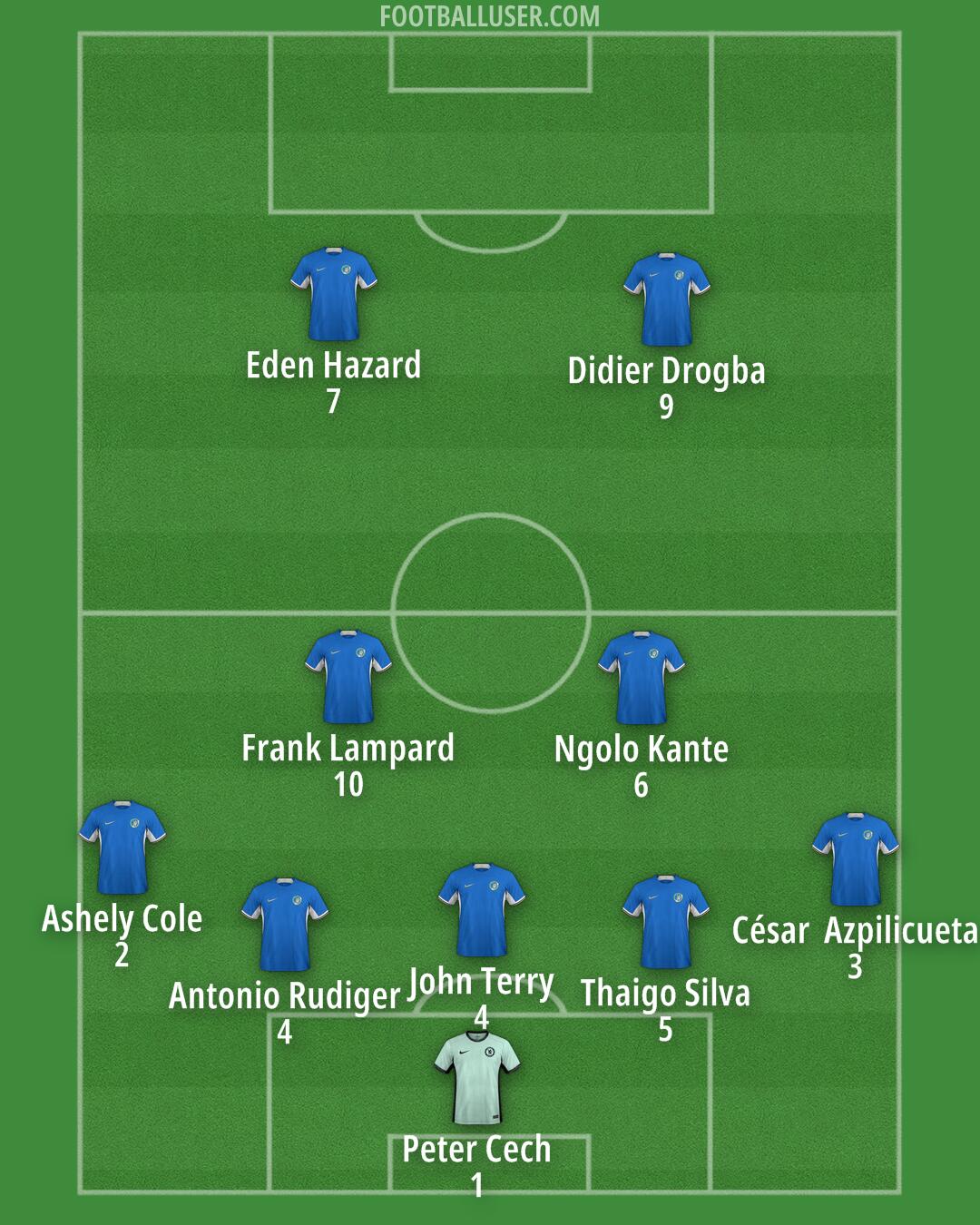 Chelsea Formation 2024