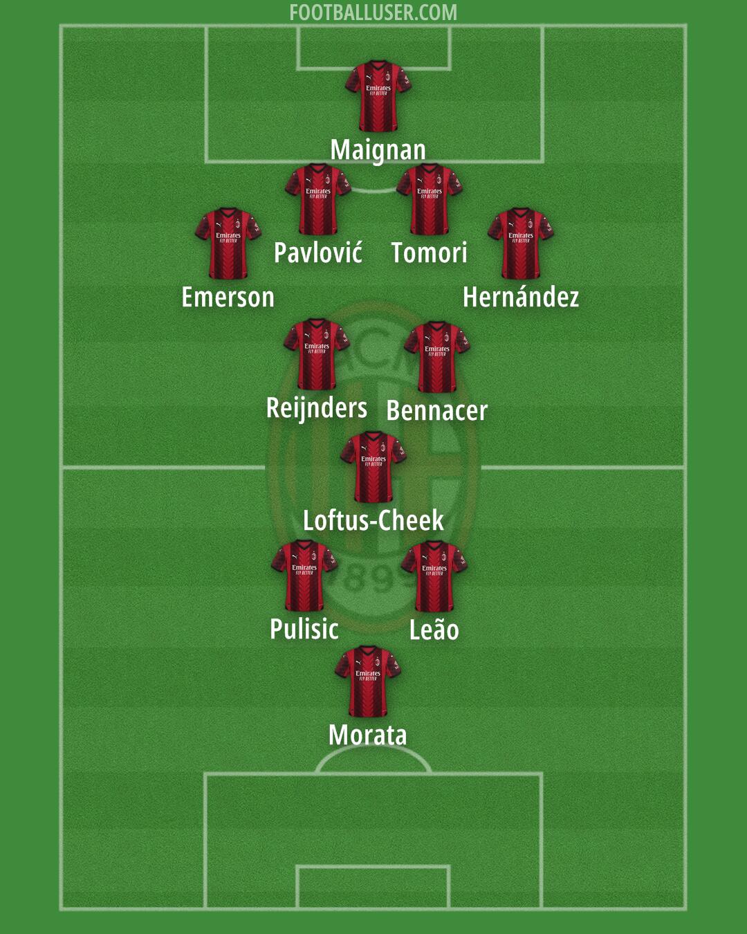 Milan Formation 2024