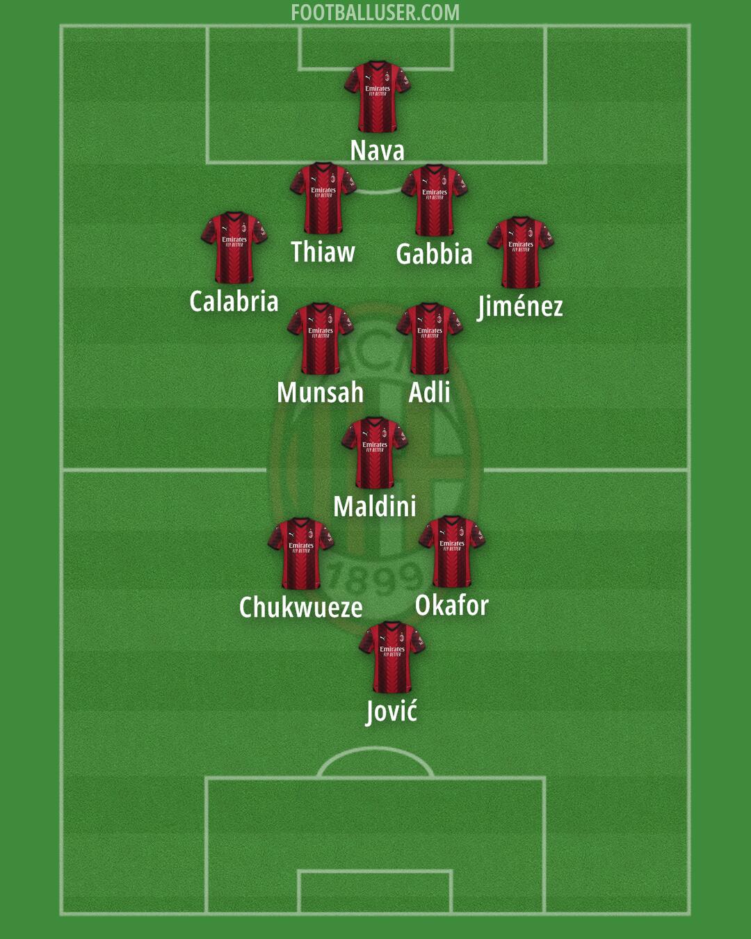 Milan Formation 2024