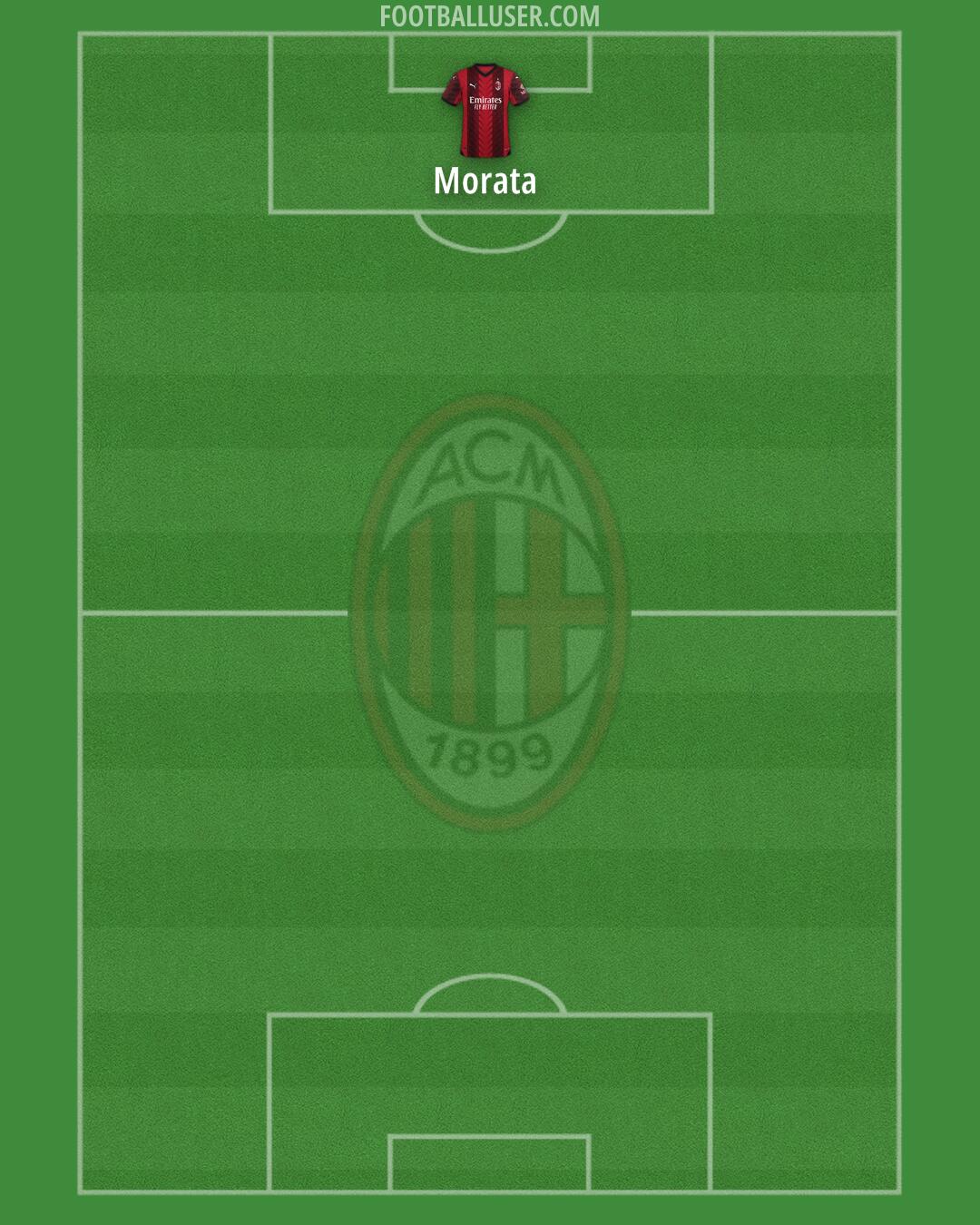 Milan Formation 2024