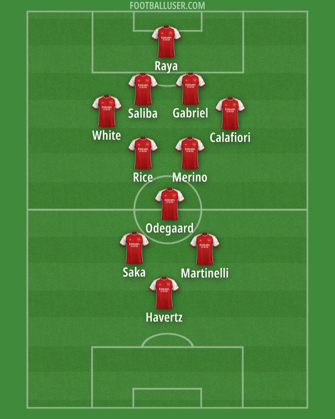 Arsenal Formation 2024