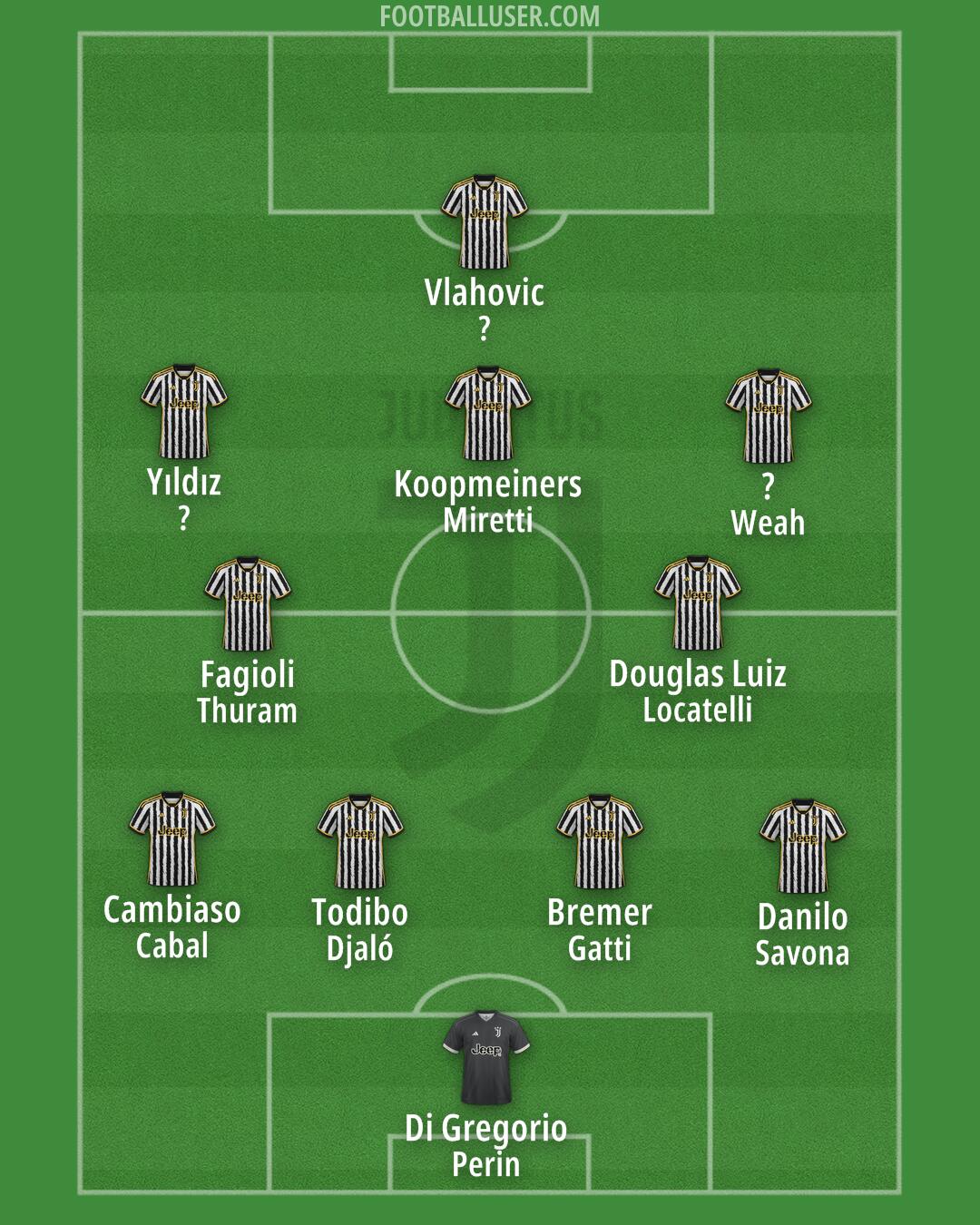 Juventus Formation 2024