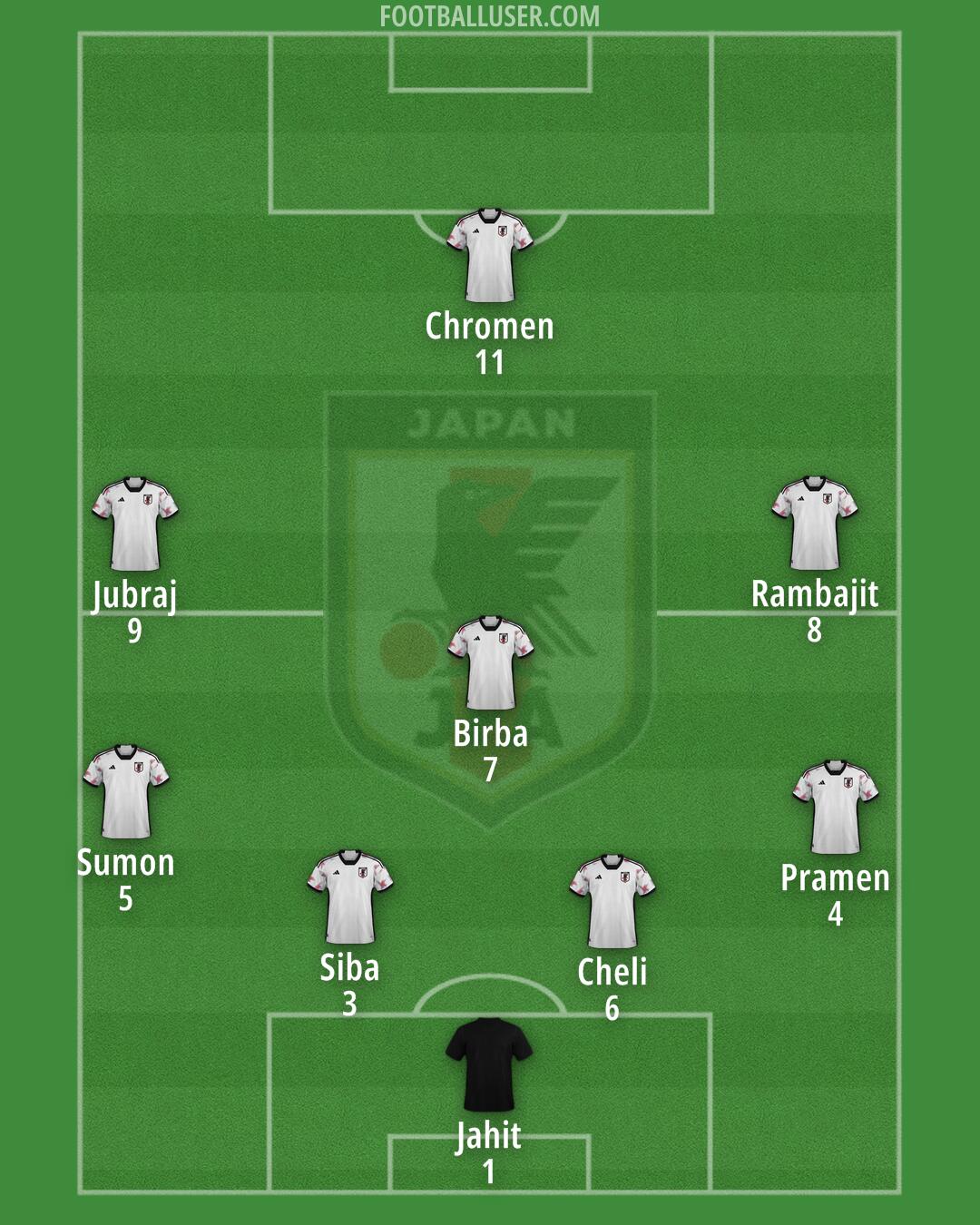 Japan Formation 2024