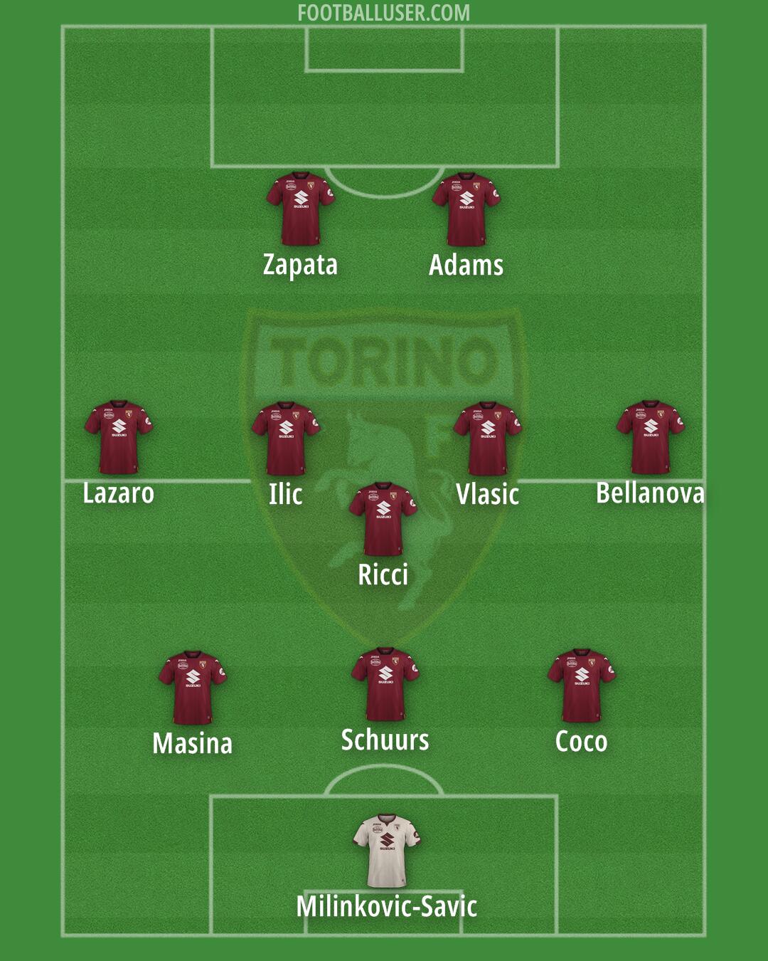 Torino Formation 2024