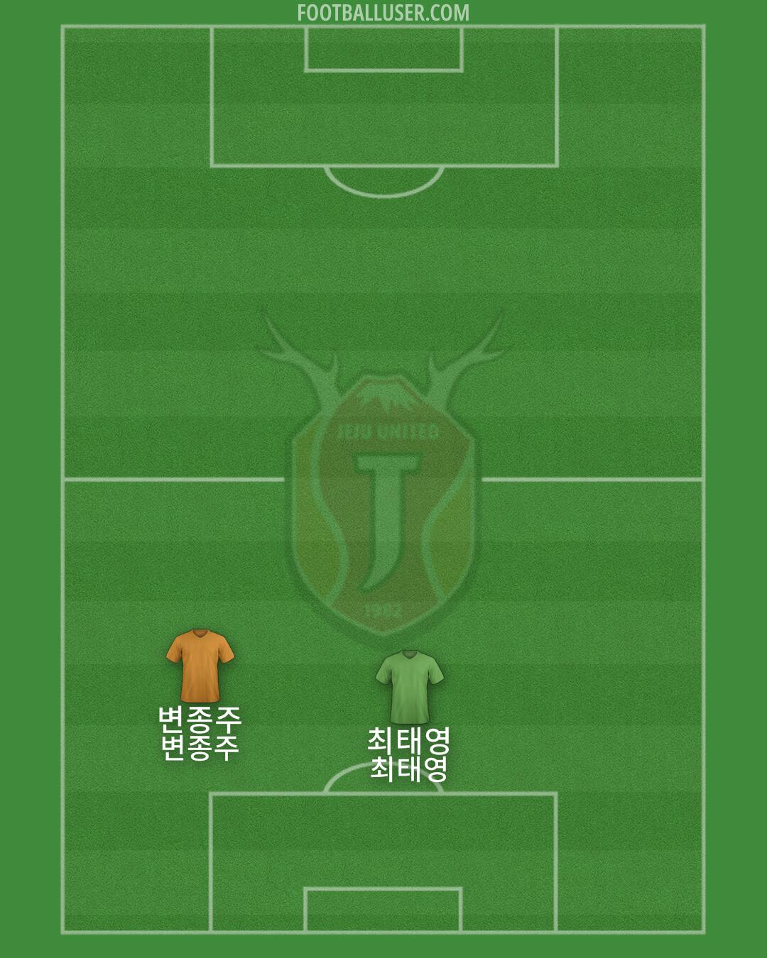 Jeju Formation 2024