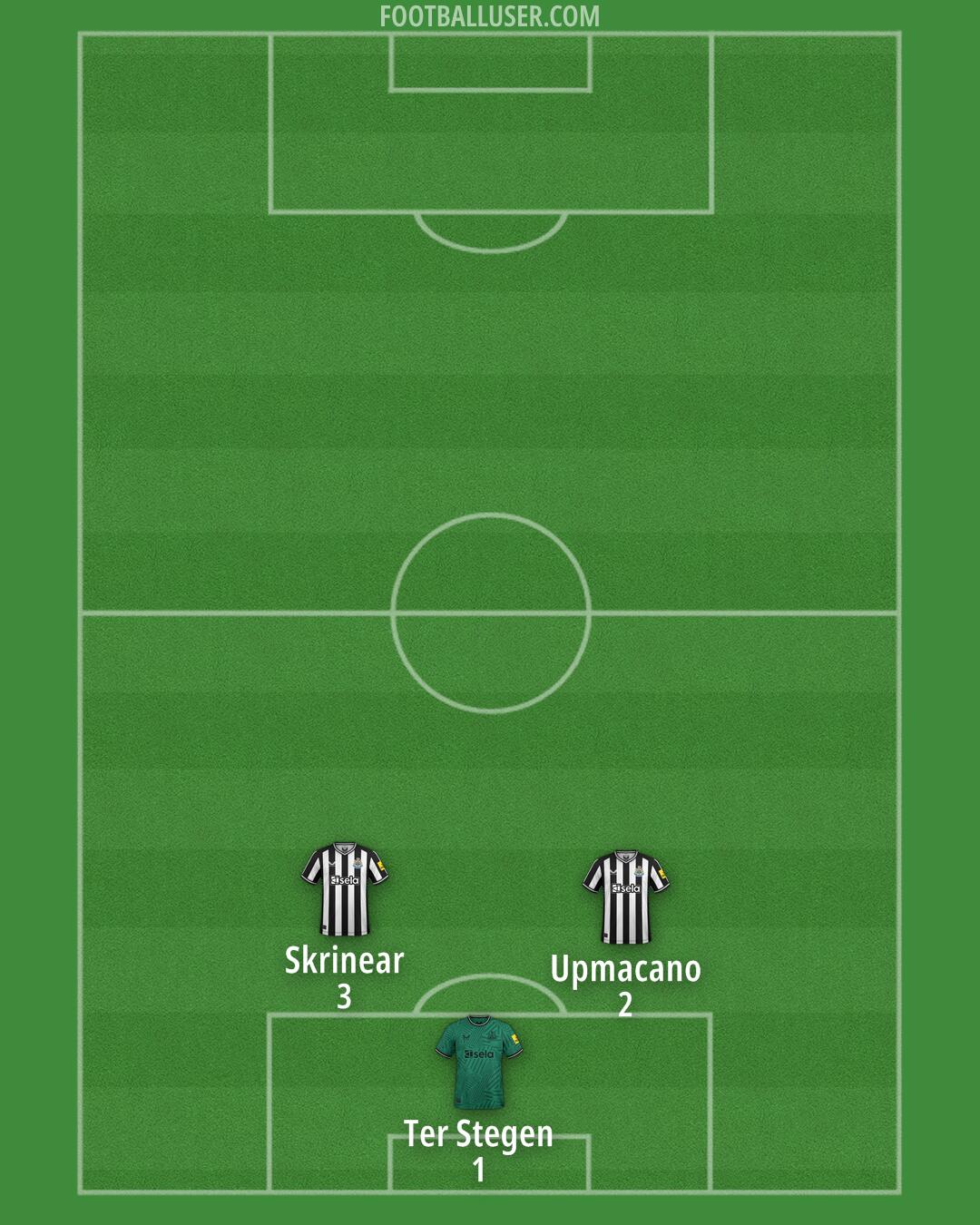 Newcastle Formation 2024