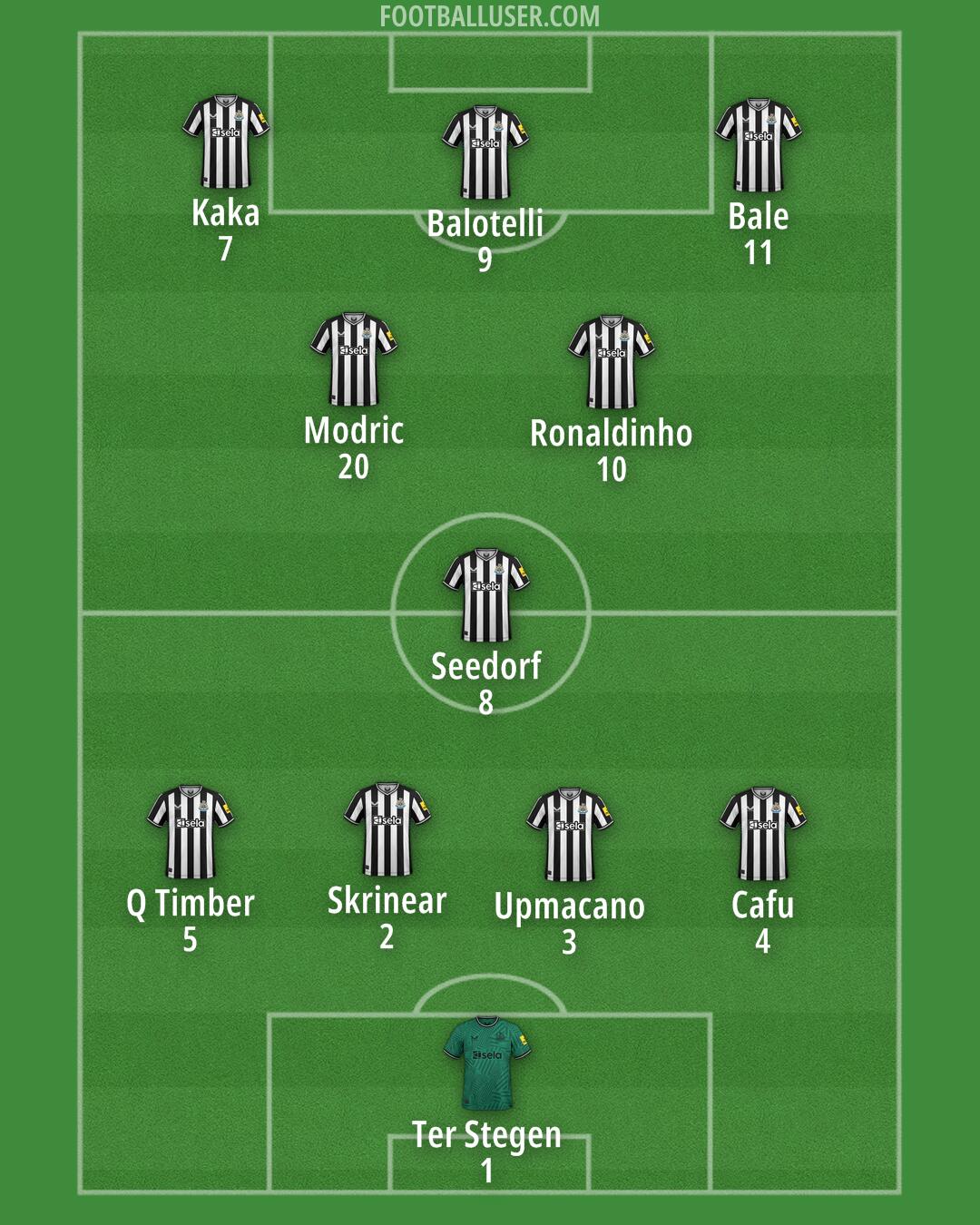 Newcastle Formation 2024