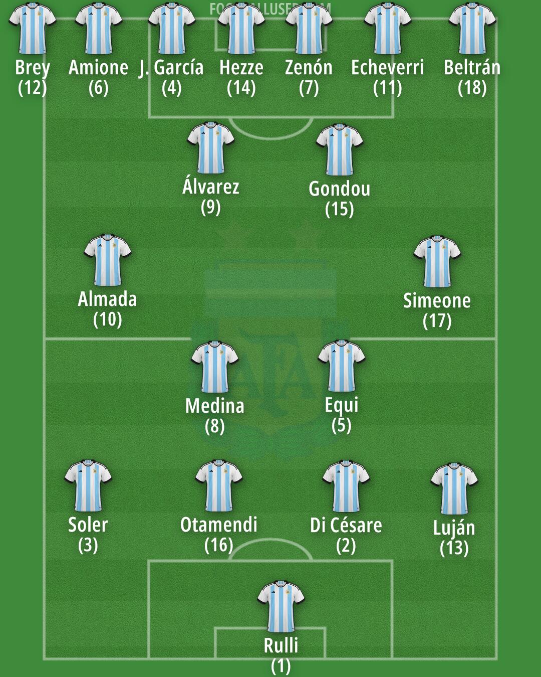 Argentina Formation 2024