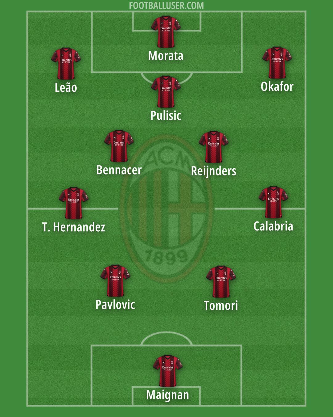 Milan Formation 2024