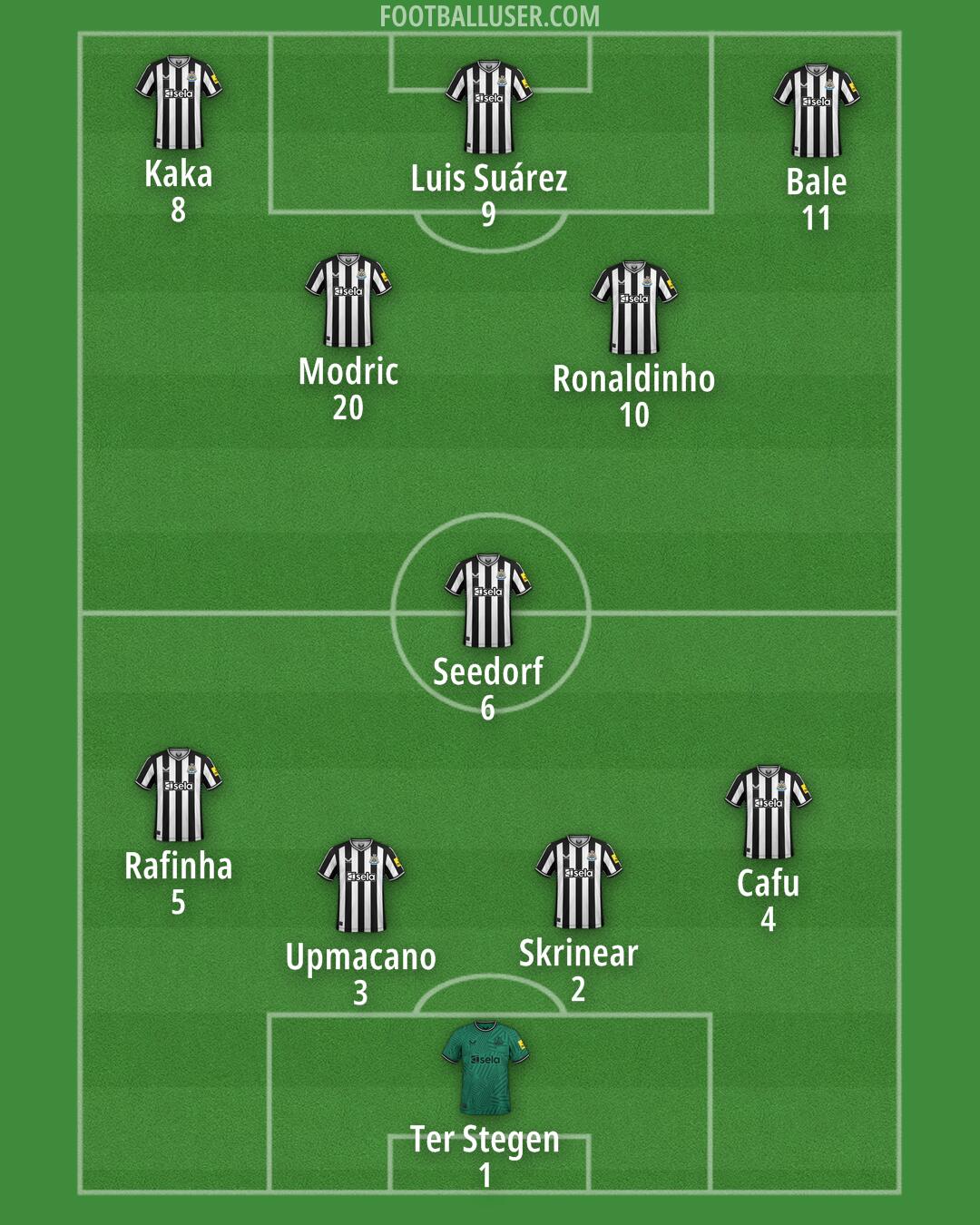 Newcastle Formation 2024