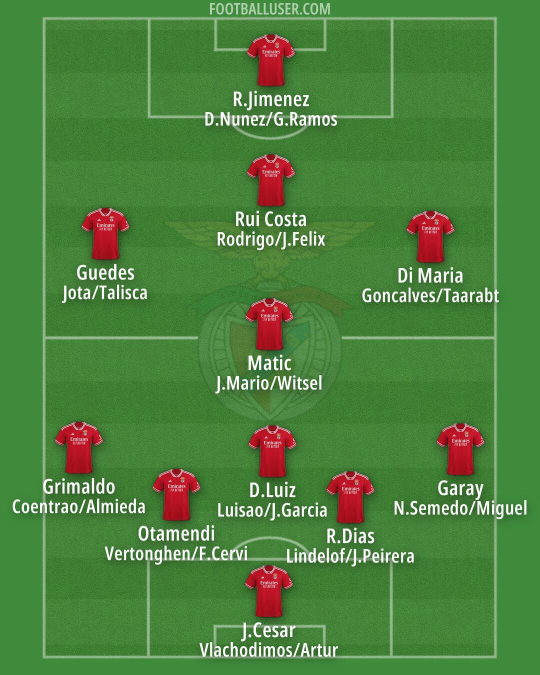 SL Benfica Formation 2024