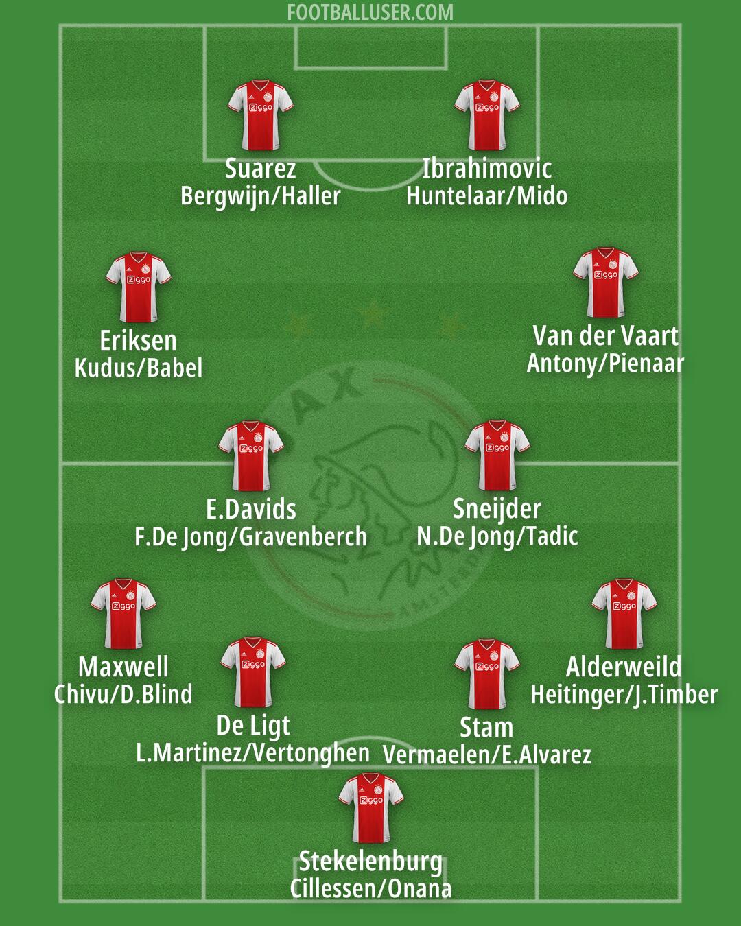 Ajax Formation 2024