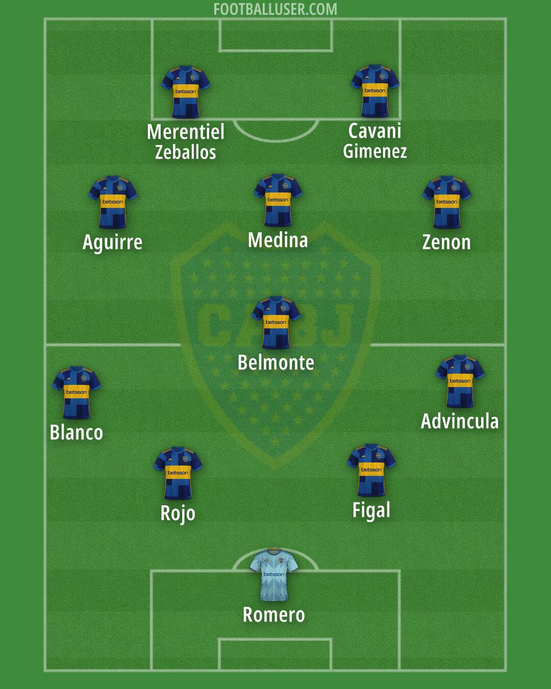 Boca Formation 2024