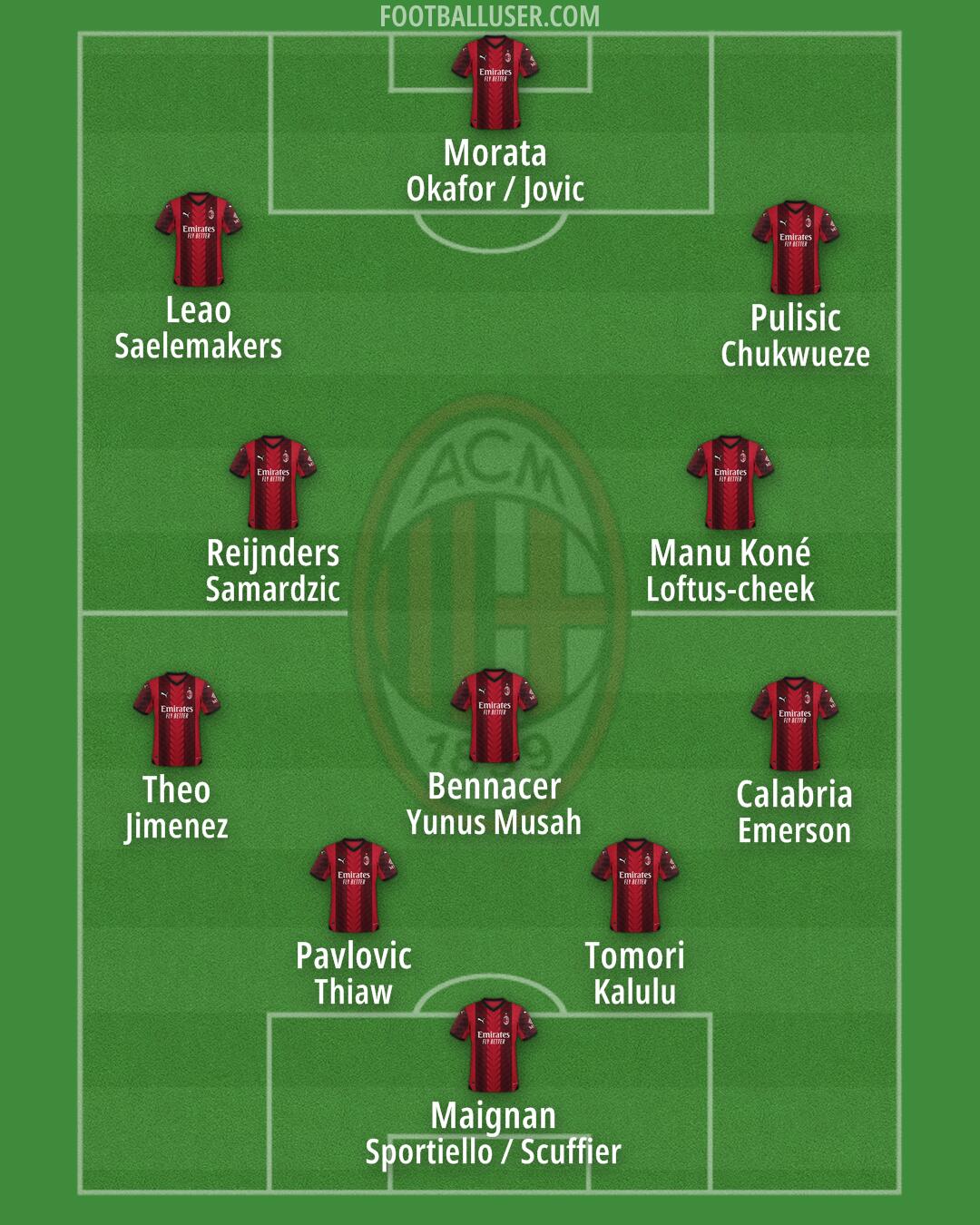 Milan Formation 2024