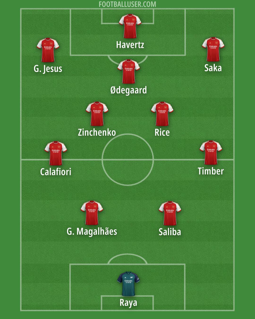 Arsenal Formation 2024