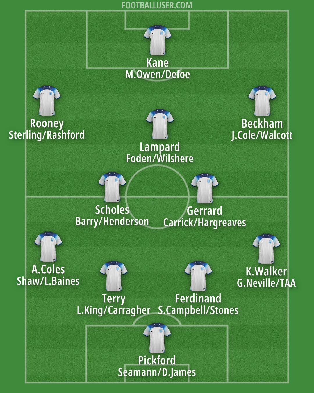 England Formation 2024