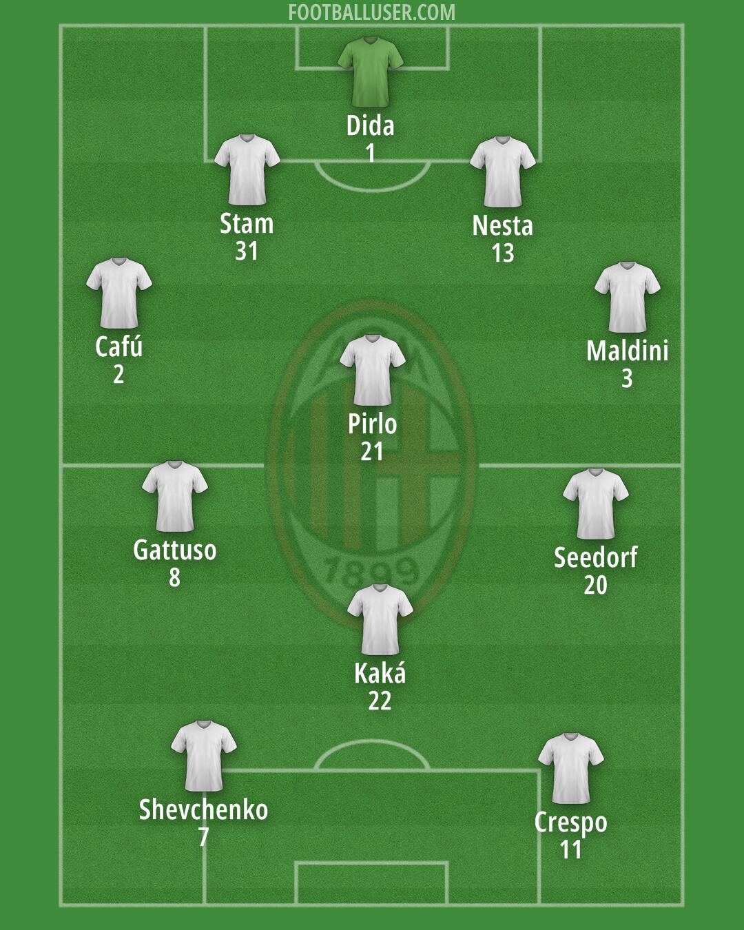 Milan Formation 2024