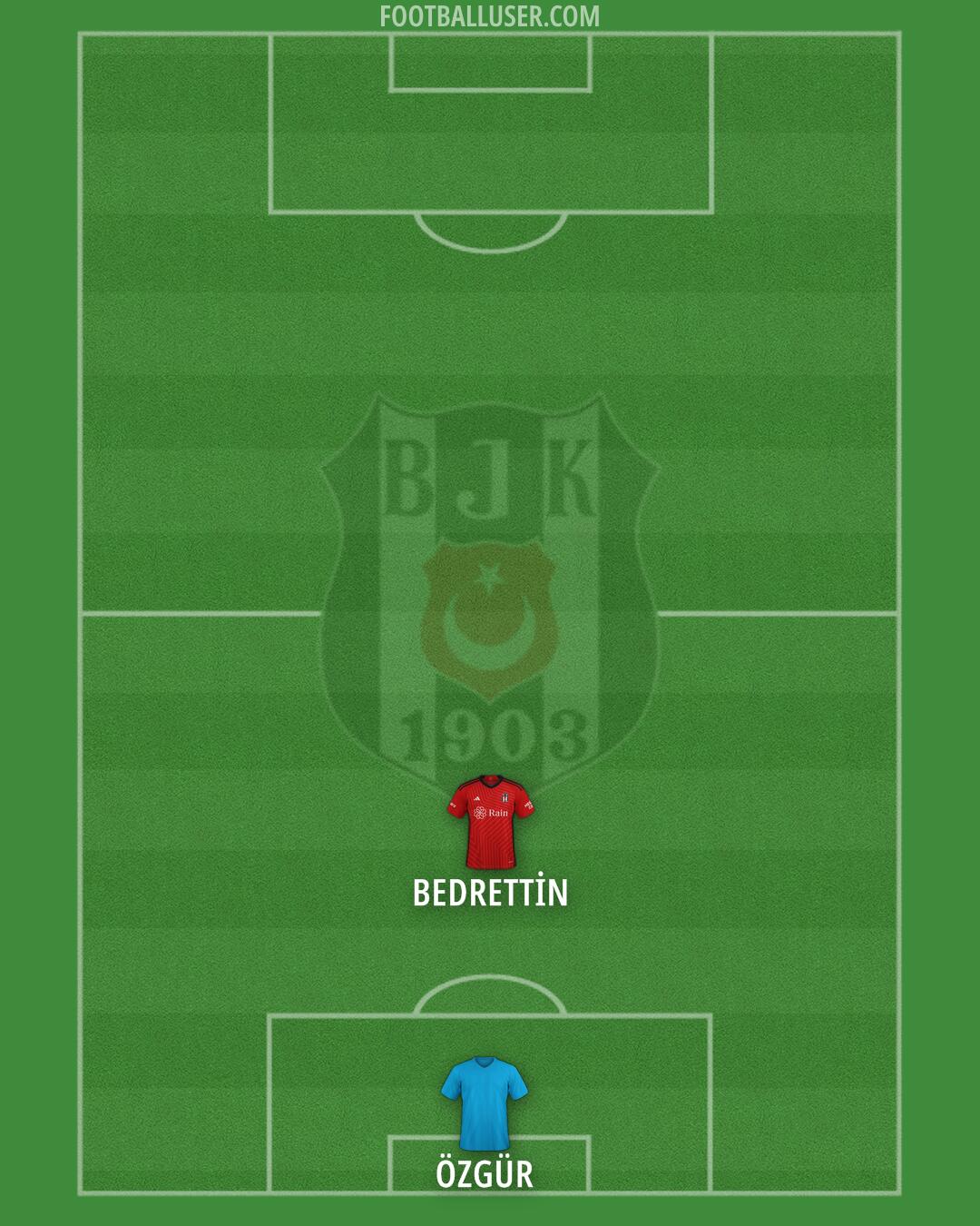 Besiktas Formation 2024